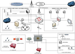 濟南萬億網絡科技 引領網絡技術開發，驅動數字化轉型