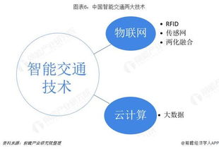 2019年中國智能交通行業(yè)發(fā)展現(xiàn)狀與趨勢(shì) 物聯(lián)網(wǎng)與云計(jì)算技術(shù)成關(guān)鍵驅(qū)動(dòng)力