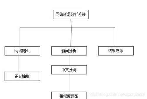 基于MyEclipse、Tomcat、MySQL與JSP的新聞爬蟲系統(tǒng)開發(fā)實(shí)踐